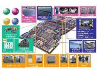 尼崎・和歌山地区　実証実験設備の全体像（画像提供：三菱電機）