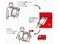 「あたたかめーる」の利用イメージ（画像提供：ユニクロ）