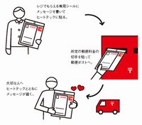 「あたたかめーる」の利用イメージ（画像提供：ユニクロ）