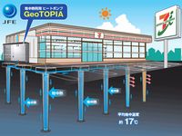 セブン-イレブン店舗とJFEエンジニアリング地中熱利用空調システムパッケージ（イメージ）（画像提供：JFEエンジニアリング）