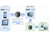 「Resalio FindMail」構成図(画像提供:エム・ピー・テクノロジーズ) 「Resalio FindMail」構成図(画像提供:エム・ピー・テクノロジーズ)