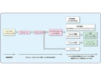 C4グリーンケミカルの事業の概念図（画像提供：双日）