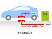 非接触充電システムのイメージ（画像提供：協和電線）