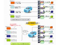 利用者認証に用いるICカードのID体系の共通化のイメージ図（画像提供：NTTデータ）