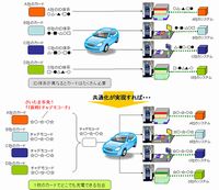 利用者認証に用いるICカードのID体系の共通化のイメージ図（画像提供：NTTデータ）
