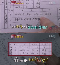 女優キム・ハヌルの中学時代の通知表が公開され、話題となっている。 女優キム・ハヌルの中学時代の通知表が公開され、話題となっている。