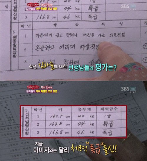 女優キム・ハヌルの中学時代の通知表が公開され、話題となっている。