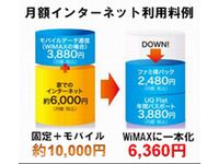 月額インターネット利用料例（画像提供：UQコミュニケーションズ）
