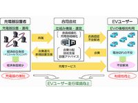 会員制急速充電サービスの仕組み（画像提供：ホンダ）