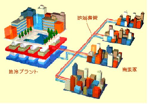 地域熱供給の概念図（画像提供：三菱商事）