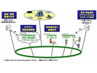 EV充電インフラ管理サービス「emforest/EV」の全体像（画像：日立ソリューションズ）