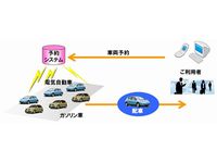 企業内EVシェアリングの実証実験　イメージ図（画像：日産自動車）
