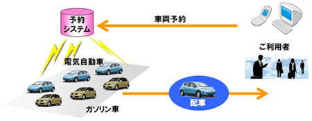 企業内EVシェアリングの実証実験　イメージ図（画像：日産自動車）
