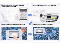 ARPEGGiOの活用事例(施設検索)(画像:デンソー) ARPEGGiOの活用事例(施設検索)(画像:デンソー)