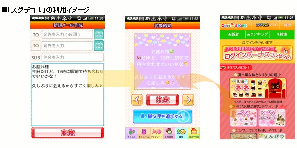 スマートフォンでデコメを手軽に楽しめるアプリ「スグデコ！」の利用イメージ