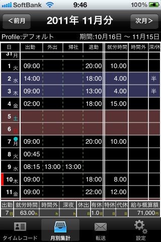 e時管」は勤怠管理・集計アプリです。面倒な勤務管理表計算をサポートします。単一シフトの標準的な勤務形態の他、シフト制、フレックス制、固定給制、パート/アルバイトに対応。設定数は制限がありませんので、アルバイト店員の管理に事業主の方も使えます。