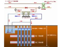 地中熱採熱システムの仕組み（画像：富士通）