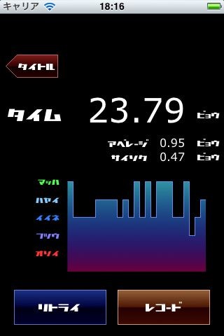 株式会社マルジュは縦横に並んだ数字を計算するだけのカンタンルールで遊べる脳トレアプリ「百連算」をリリースしました。毎日コツコツ遊んで「脳力」を高めよう!