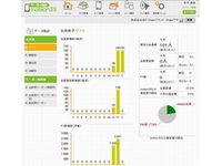 「ケータイ店長mobion3S」管理画面イメージ（画像：GNT）