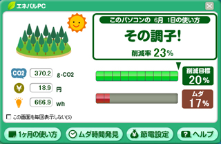 エネパルPC画面（画像：NEC）
