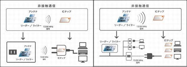 「認証型コンセント：FeliCaタイプ」（左）と「認証型コンセント：電力線重畳通信タイプ」（右）（画像：ソニー）