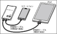 日立マクセルが発売するモバイル機器向けの充電バッテリー「mobile VOLTAGE(モバイルボルテージ)」4000mAhタイプ 日立マクセルが発売するモバイル機器向けの充電バッテリー「mobile VOLTAGE(モバイルボルテージ)」4000mAhタイプ