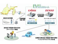 「EV観光プラットフォーム」のイメージ（画像：日本ユニシス）