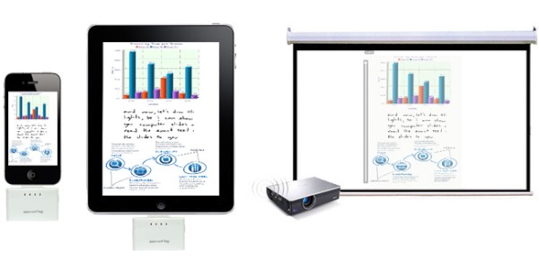 iPad/iPhoneの写真や動画をワイヤレスでテレビやプロジェクターに映し出すトランスミッター「iPad/iPhone用 ワイヤレスAVトランスミッター」