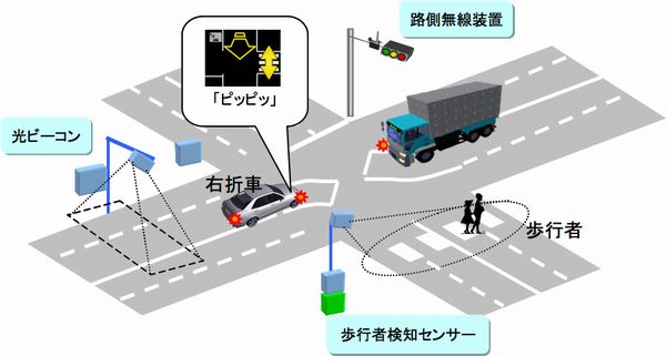歩行者横断見落とし防止支援システム（画像：トヨタ自動車）