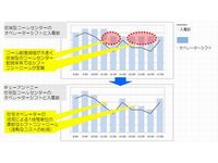 画像：キューアンドエー