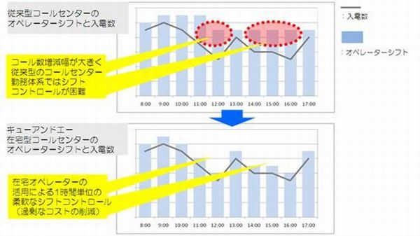 画像：キューアンドエー