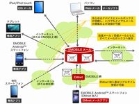 画像:イー・アクセス 画像:イー・アクセス