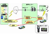 配車までの流れ(画像:富士通テン) 配車までの流れ(画像:富士通テン)