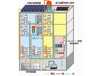 実証試験におけるエネルギーシステムの概要（画像：東京ガス）
