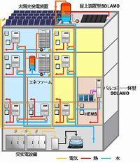 実証試験におけるエネルギーシステムの概要（画像：東京ガス）