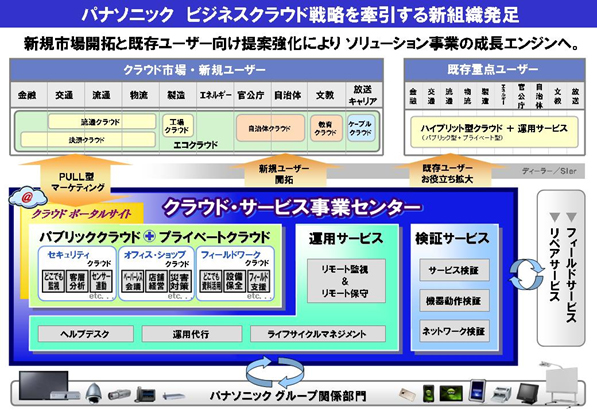 新組織のミッション（画像：パナソニック）