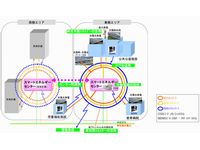 田町駅東口北地区におけるスマートエネルギーネットワークのイメージ（画像：東京ガス）