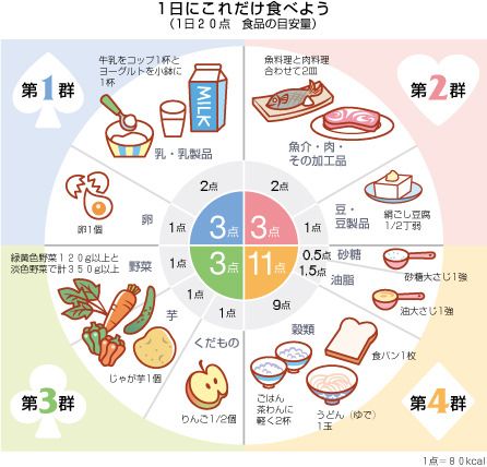 「四群点数法」（画像：イオン）