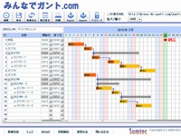 無料のガントチャート共有サービス「みんなでガント.com」