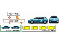 画像：日産自動車