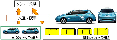 画像：日産自動車
