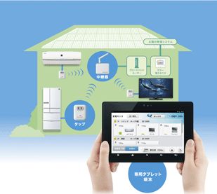「電力見える化システム」のイメージ（画像：シャープ）