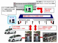 実証実験システム全体の構成図(画像:三菱自動車) 実証実験システム全体の構成図(画像:三菱自動車)