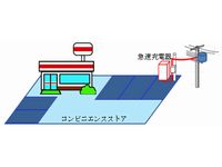 コンビニエンスストアへの急速充電器設置イメージ（画像：中部電力）