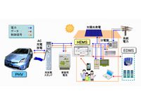 V2Hによるエネルギーマネジメントの概要図（画像：トヨタ自動車）