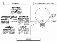 対象製品の概要図(画像:東芝ライテック) 対象製品の概要図(画像:東芝ライテック)