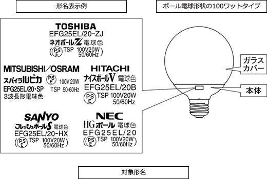 対象製品の概要図（画像：東芝ライテック）