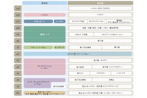 フロア構成図（画像：J・フロントリテイリング）