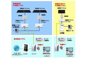 画像：ローソン