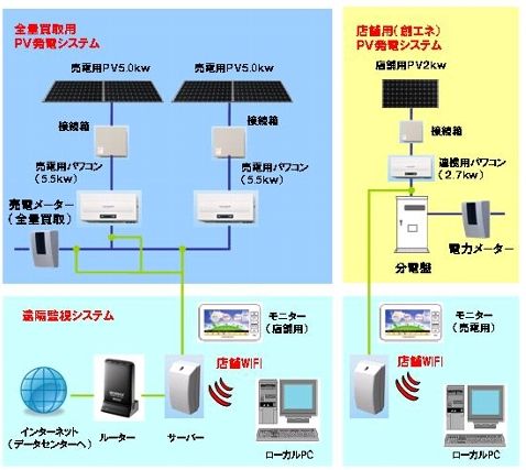画像:ローソン 画像:ローソン
